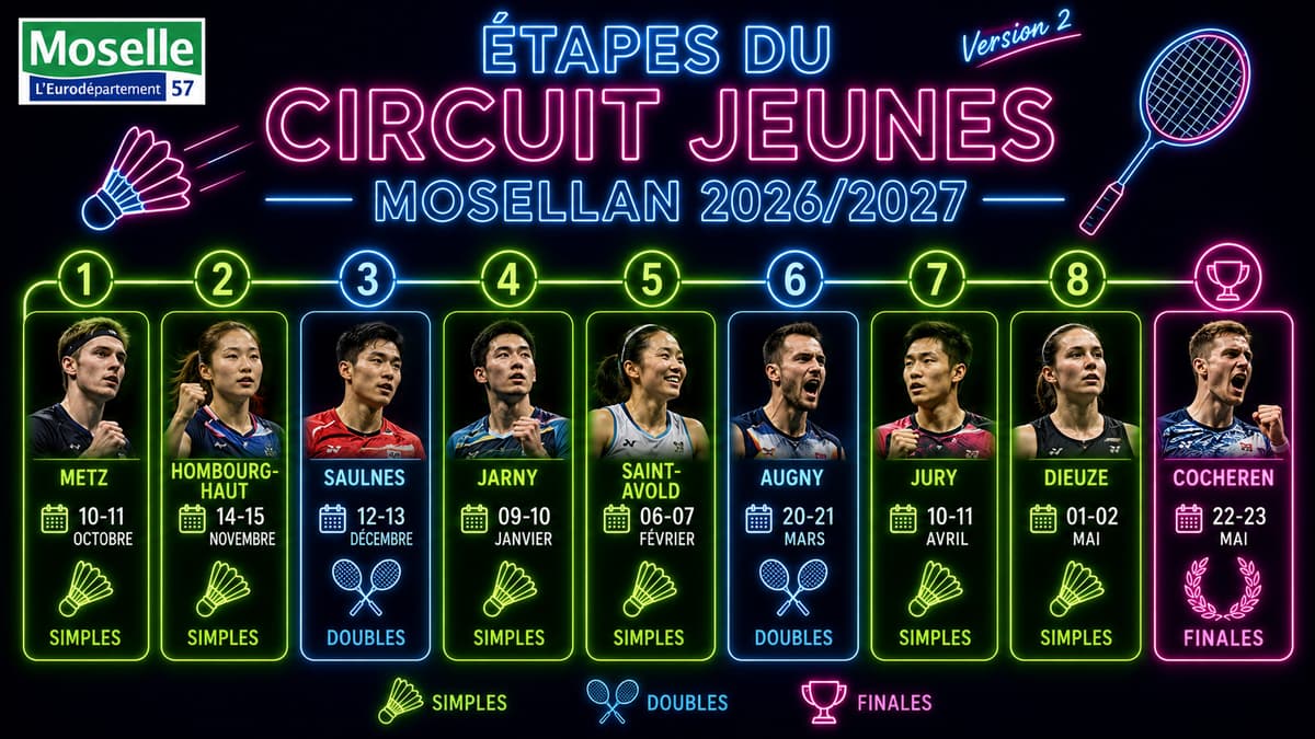 Badminton: Departmental Youth Circuit
