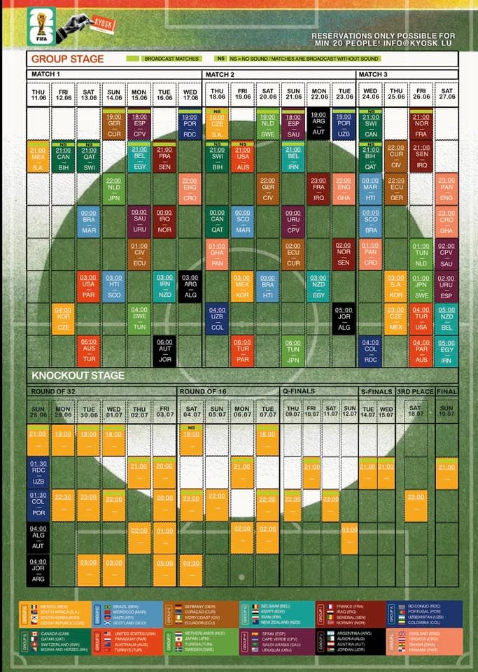 Coupe du monde 2026 : phase à élimination directe